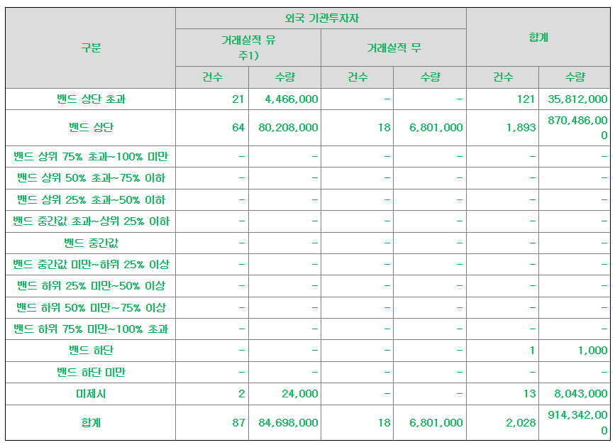 명인제약 수요예측결과 공모가 주가 상장