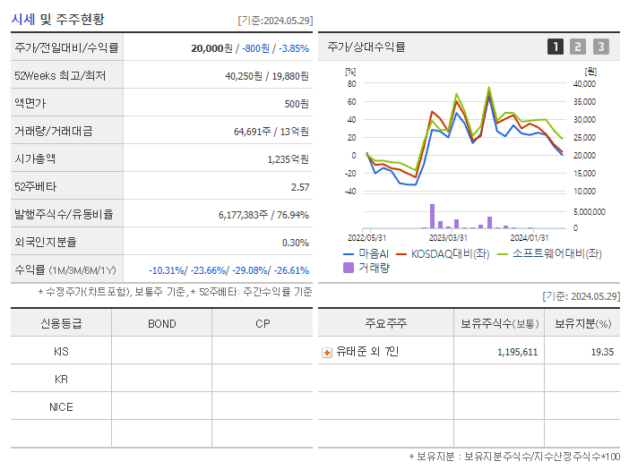 마음AI_기업개요