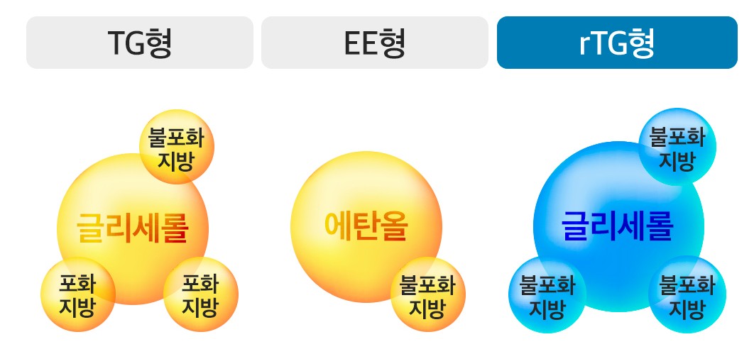 하이퍼셀오메가3-가격-추천-3