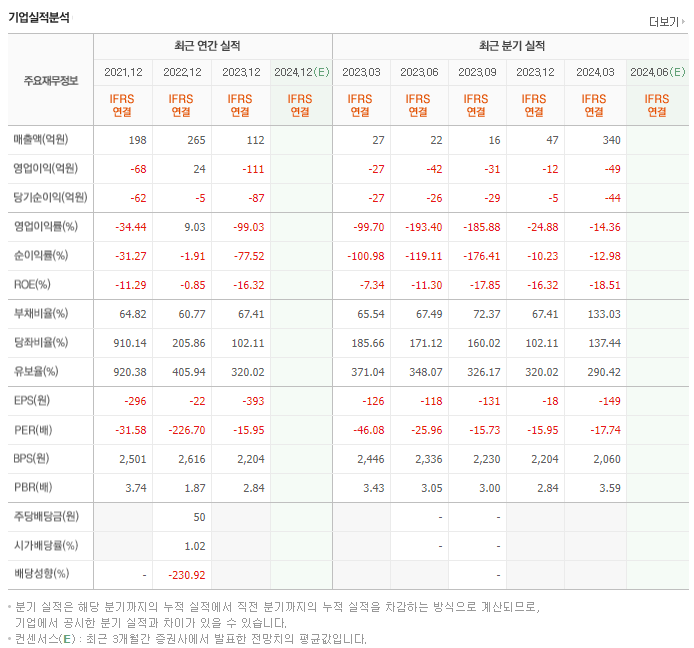 라온피플_실적