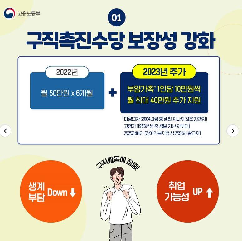 국민 취업지원제도