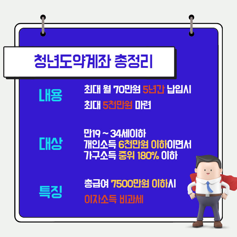 청년도약계좌 총정리