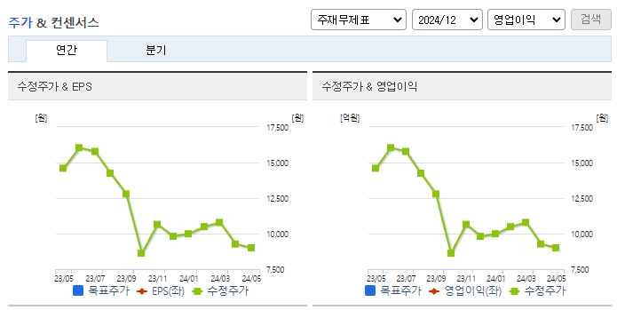 에스피시스템스_컨센서스