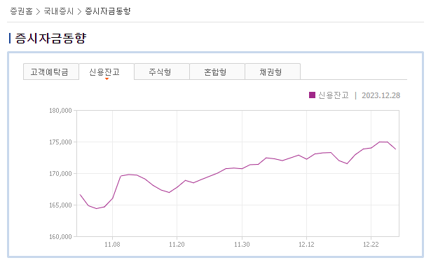 코스피 지수 상승 전망 증시자금동향 예탁금 변동 추이