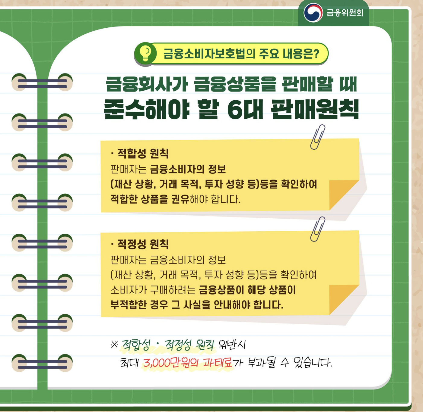 금융소비자보호법