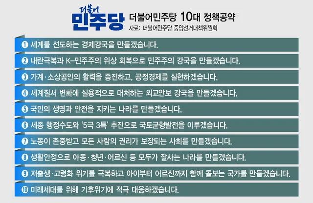 더불어민주당 10대 정책공약