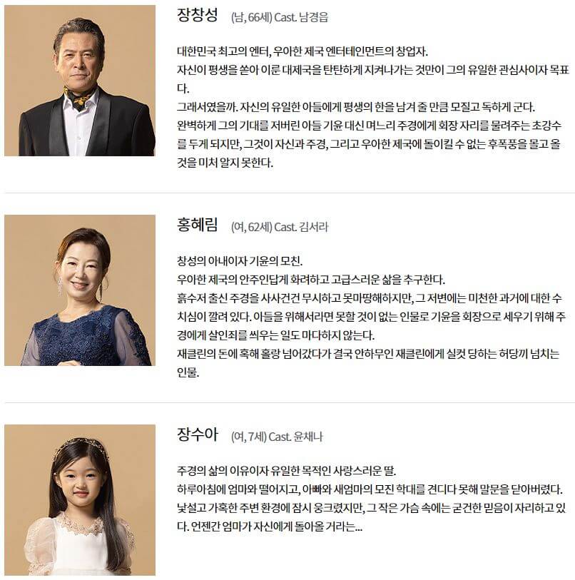 우아한 제국 등장인물