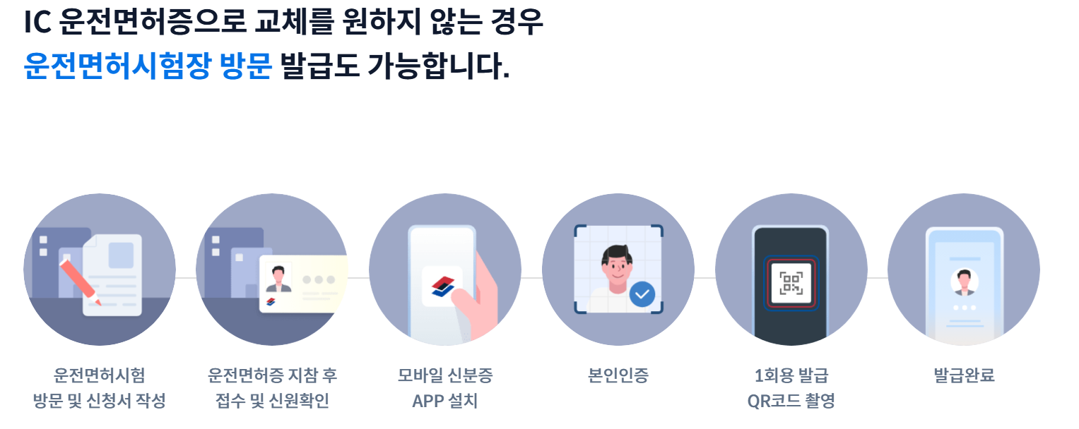 모바일 운전면허증 QR 코드 발급