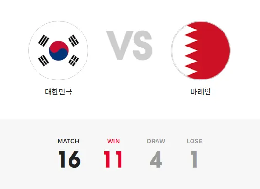 바레인-A매치-역대전적