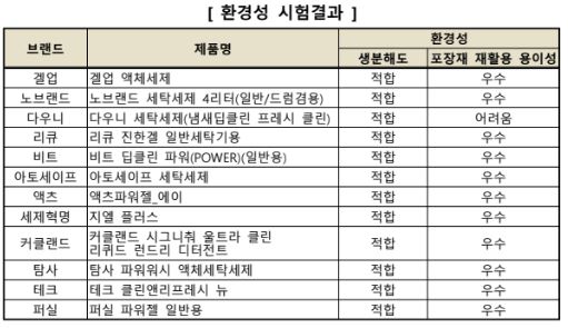 일반 세탁기용 액상 세제 가격 품질 비교