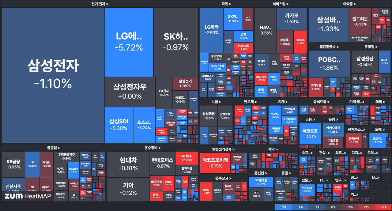 23.12.01 (금) 금일 시황, 장중 테마동향 및 특징주 정리