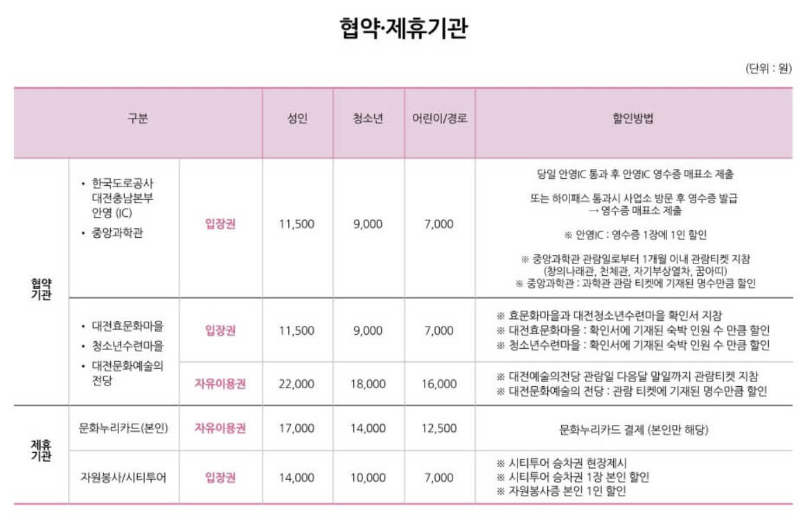 오월드 협약,제휴기관 안내