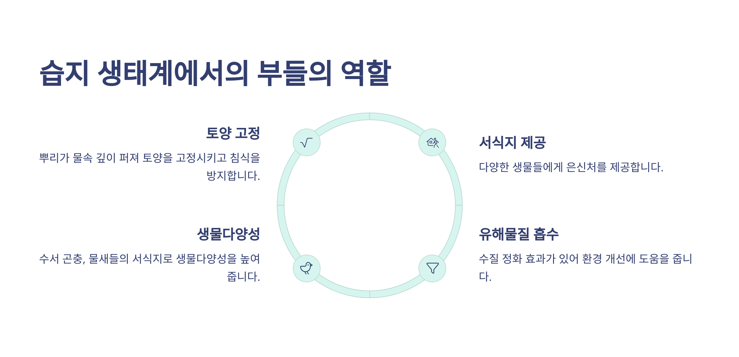 부들