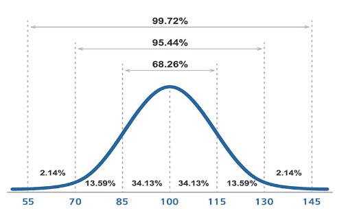 무료 아이큐 테스트