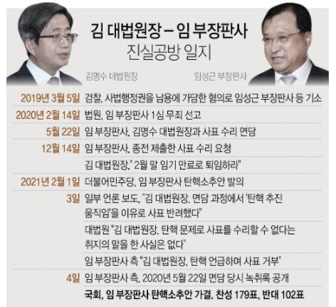 김명수 임성근 녹취록 내용