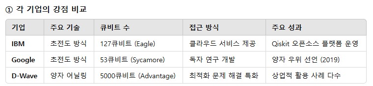 양자비교