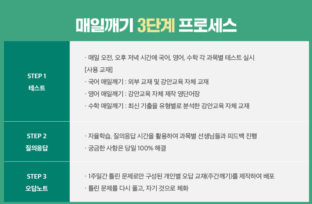 재수학원 추천