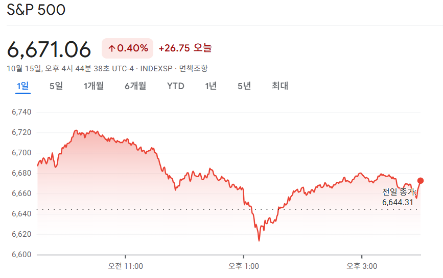 2025-10-15 S&P 500 마감 시황