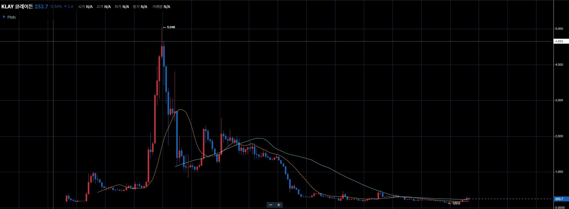 클레이-차트-주봉