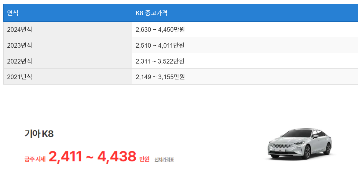 K8 중고차 가격 시세표