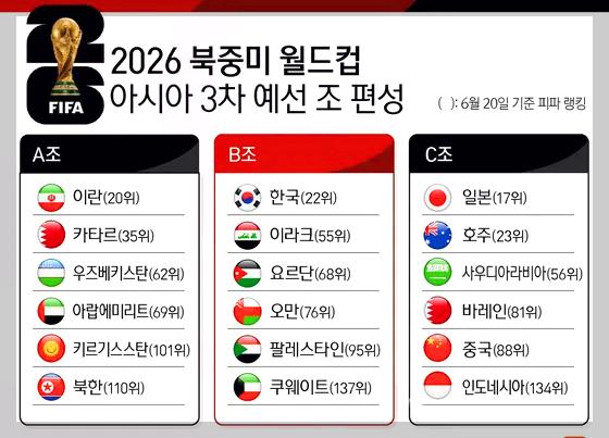 대한민국과 쿠웨이트
