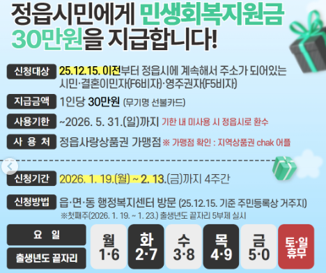 3차 민생지원금 지역별로 신청하러 가기