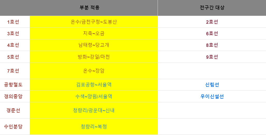 모바일 티머니 apk