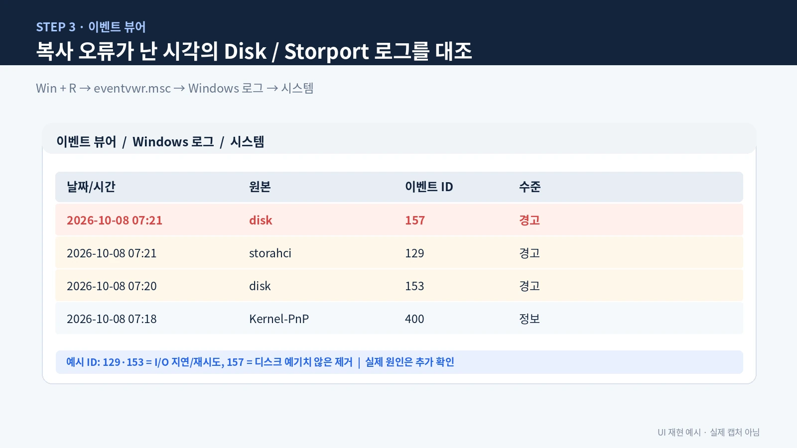 윈도우 이벤트 뷰어 디스크 이벤트 129 153 157 확인