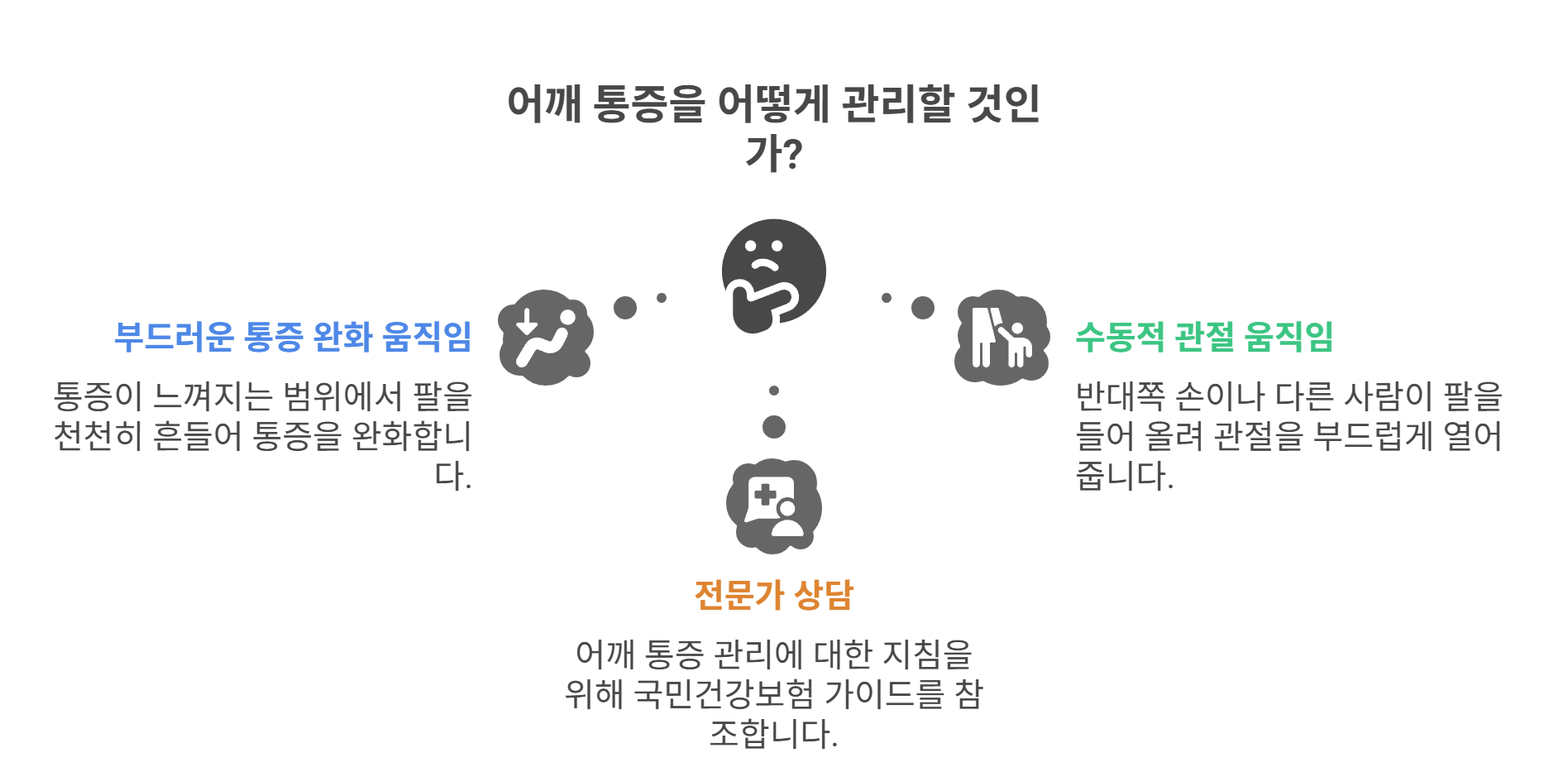 움직임이 극도로 제한될 때 대처법은?