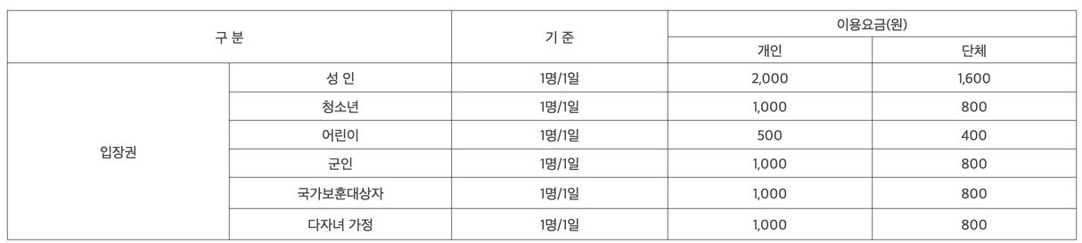 용인자연휴양림-요금