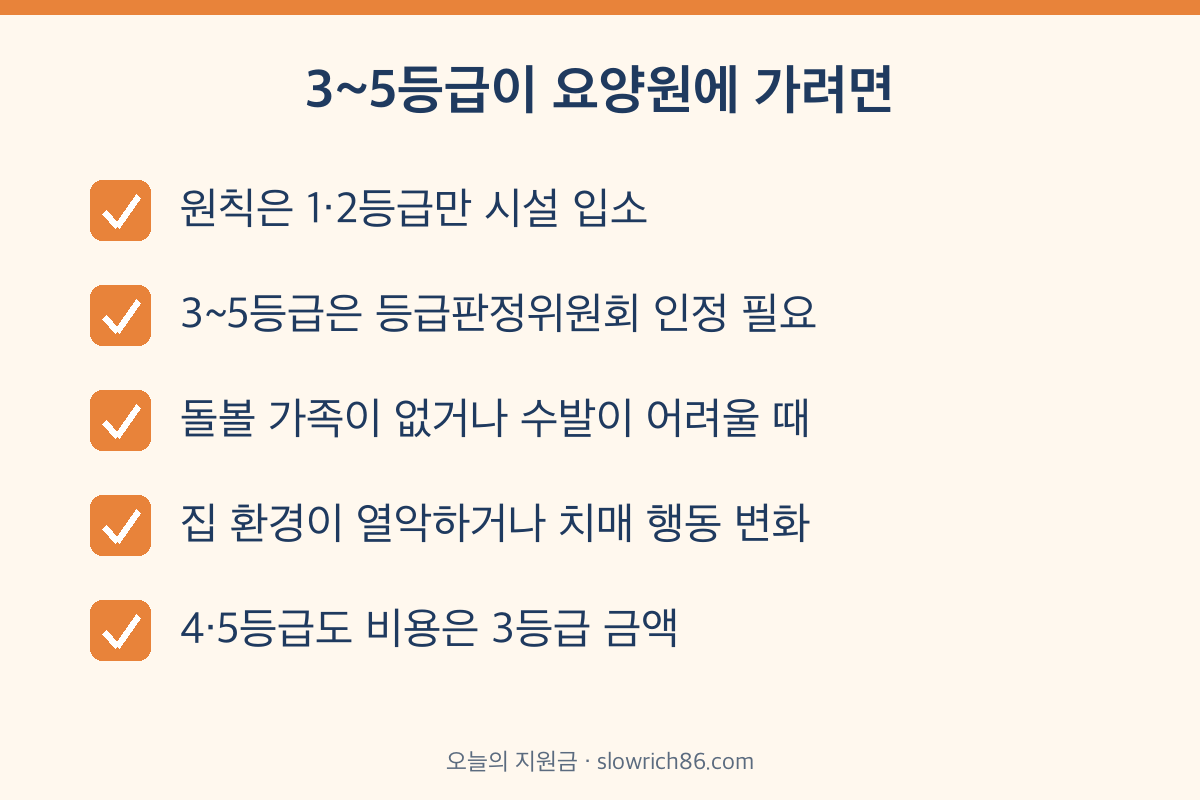 요양원 입소 조건 3등급 4등급 5등급 시설급여 등급판정위원회 인정