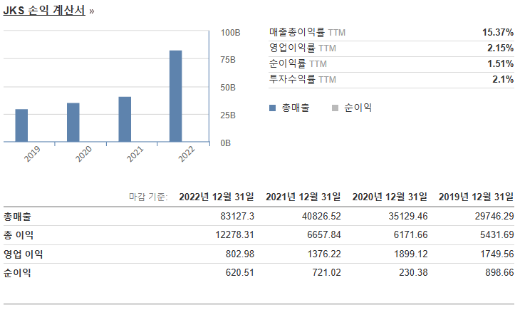 징코솔라-연간손익계산서
