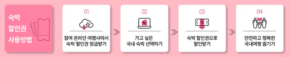 국내 여행 할인 찬스! 2025 숙박세일 페스타 2월 28일 시작