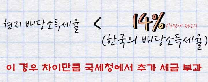 해외주식 배당소득세 부과 기준