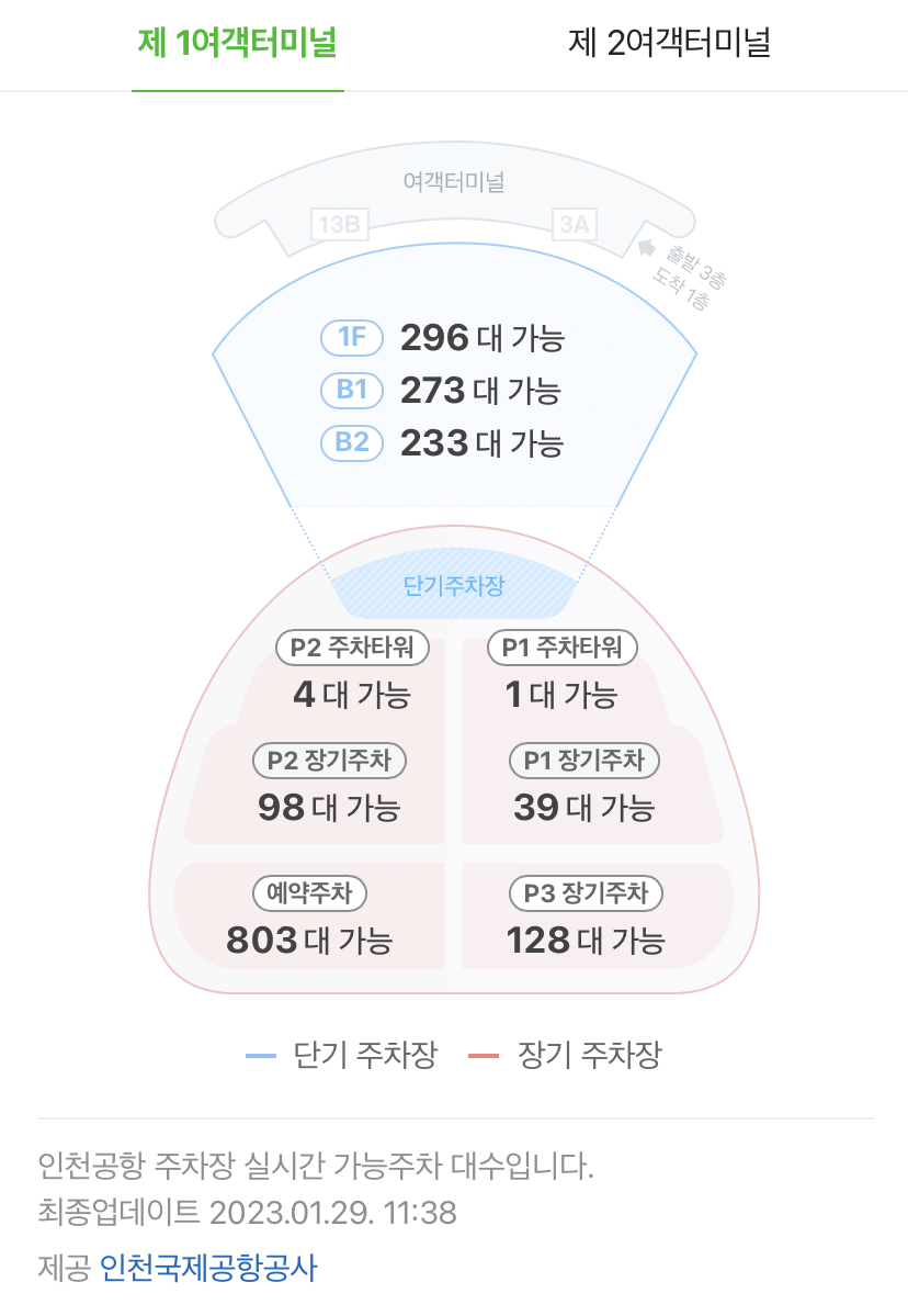 인천공항 주차요금