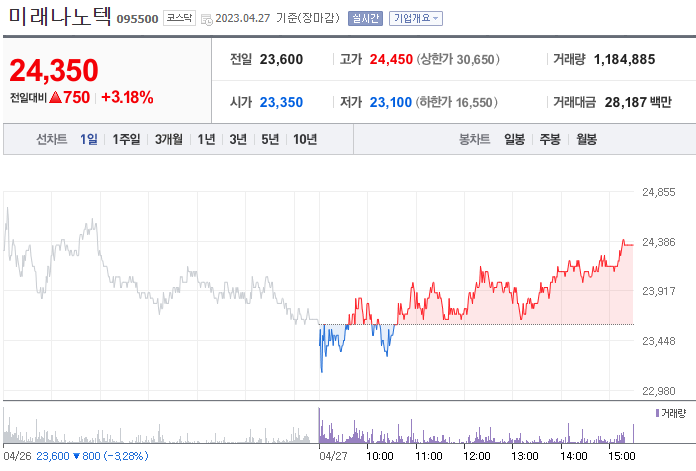 수산화리튬 관련주 대장주