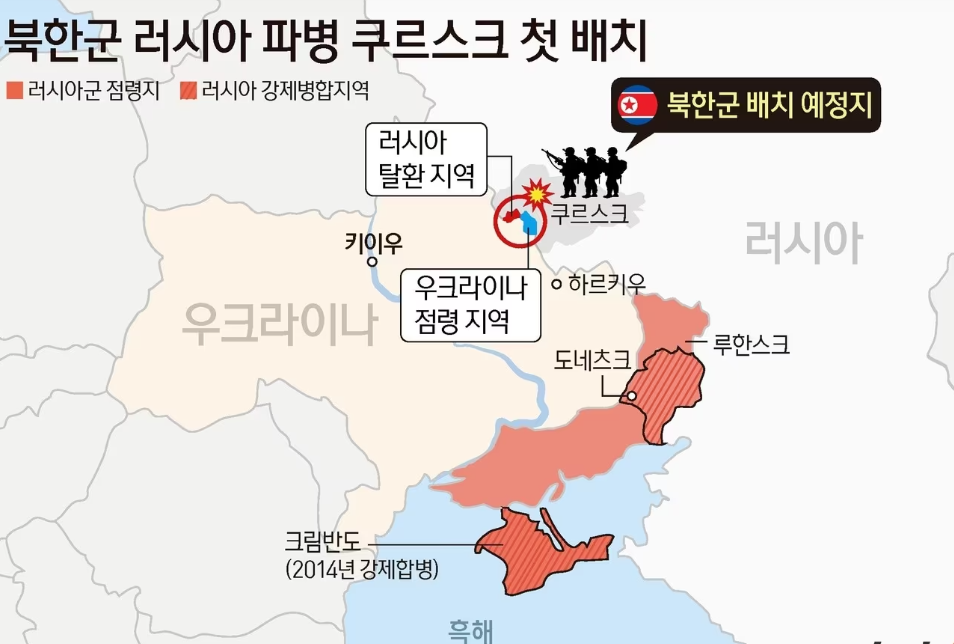 러시아 우크라이나 전쟁