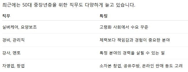 50대취업