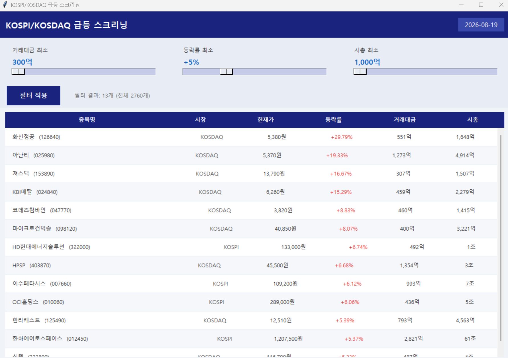 처음 만든 KOSPI KOSDAQ 급등 스크리닝 프로그램 화면 - 거래대금, 등락률, 시가총액 슬라이더와 결과 목록