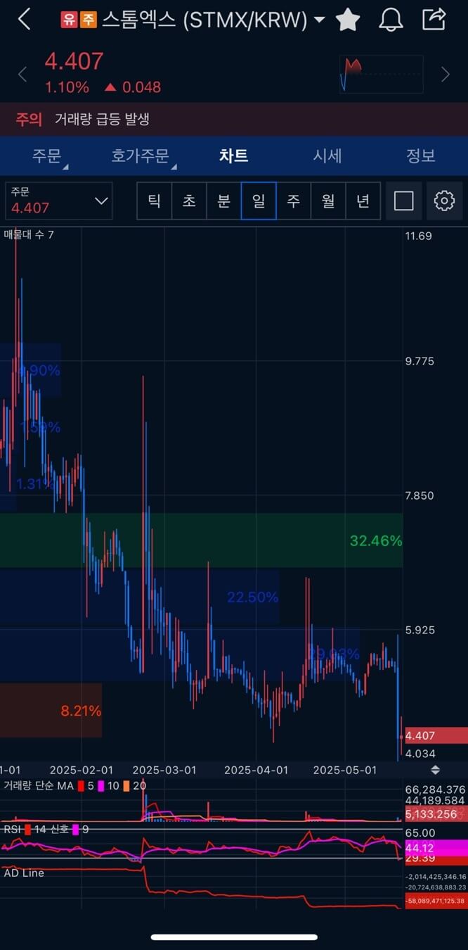 스톰엑스 유의종목 지정 대응 방법