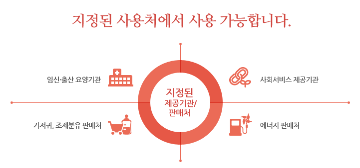 임신 바우처 사용처