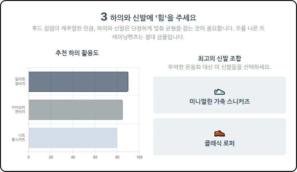 하의와 신발에 '힘'을 주세요