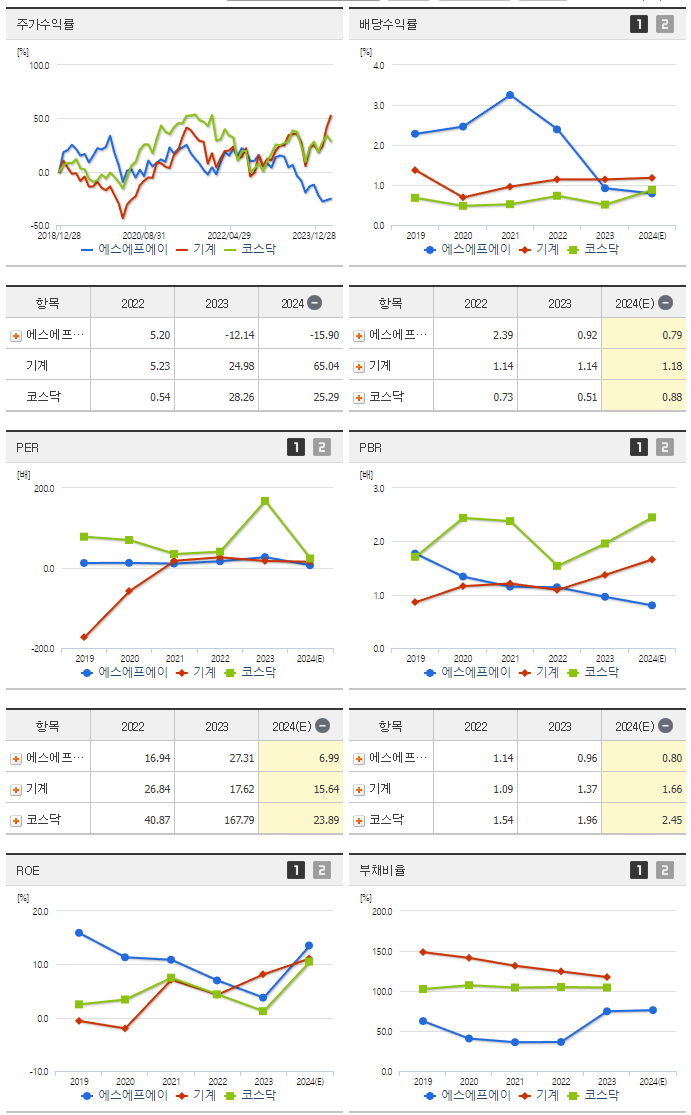 에스에프에이_섹터분석