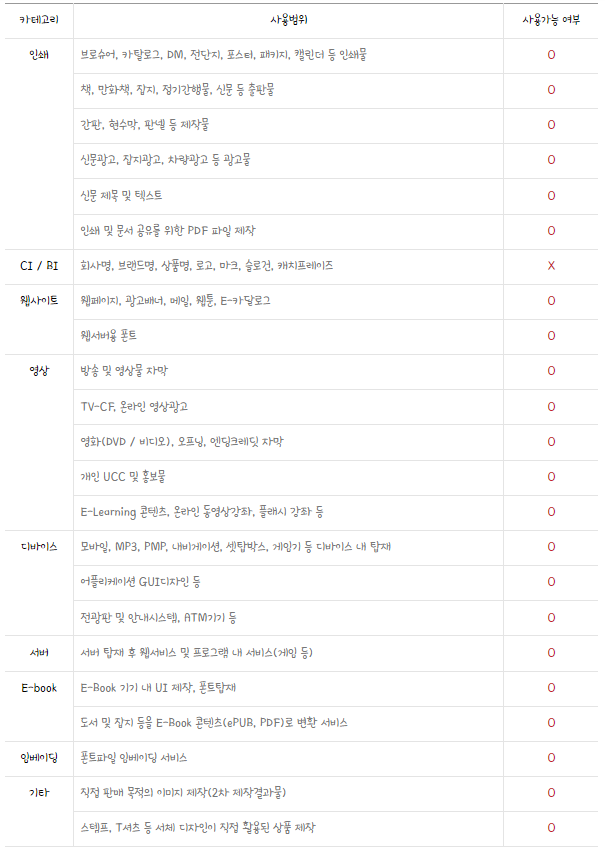 빙그레 서체 사용범위