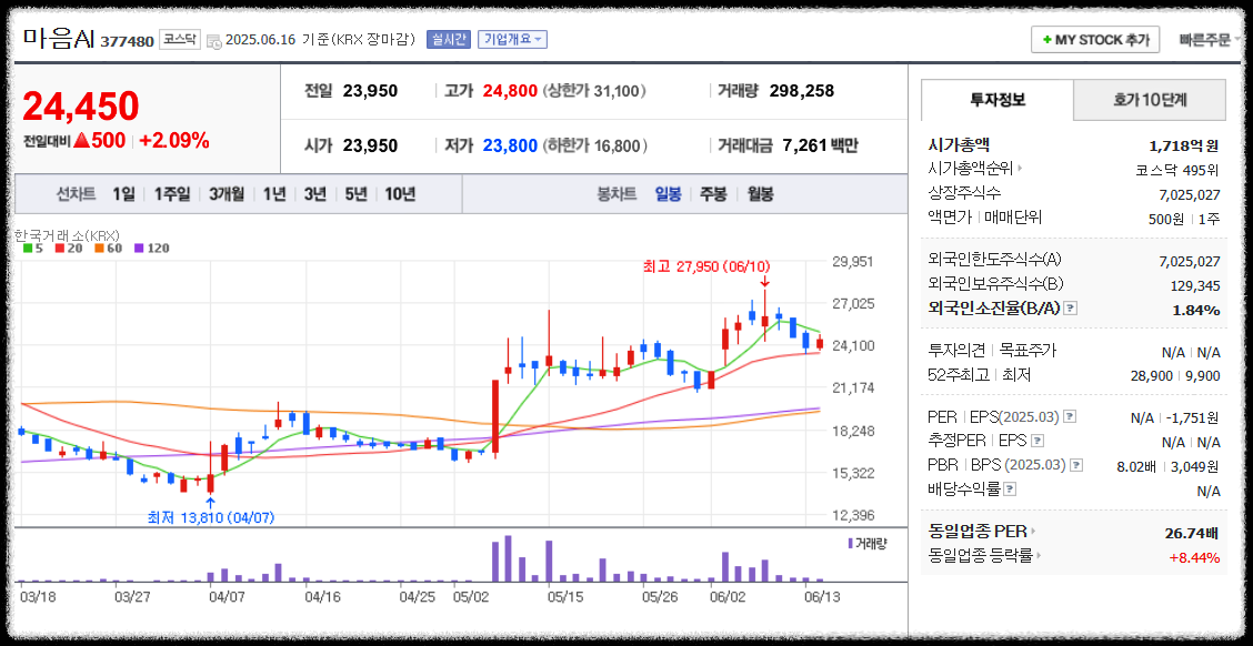 딥엑스 관련주 관련 이미지