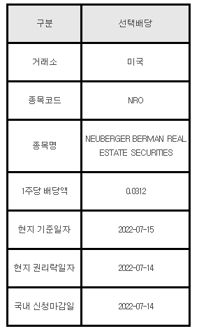 미국주식 선택배당 NRO, NEUBERGER BERMAN REAL ESTATE SECURITIES