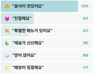 교다이야-후기