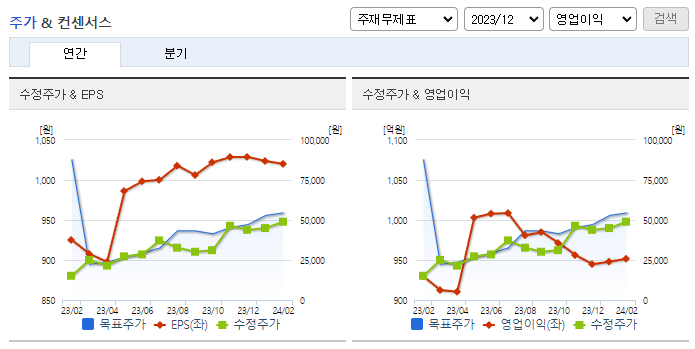 HPSP_컨센서스