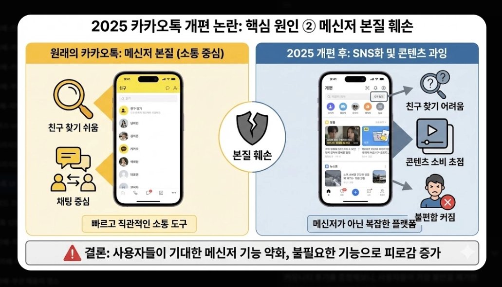 카카오톡 UI 개편 2026 완벽 대비 가이드