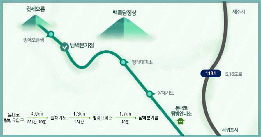 한라산 등산코스 탐방로